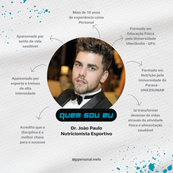 João Paulo De Melo Silva